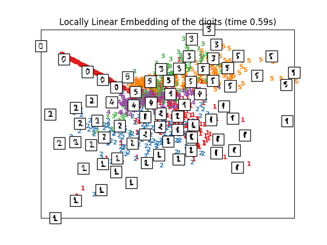 http://sklearn.apachecn.org/cn/0.19.0/_images/sphx_glr_plot_lle_digits_0061.png