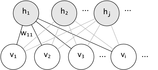 http://sklearn.apachecn.org/cn/0.19.0/_images/rbm_graph.png