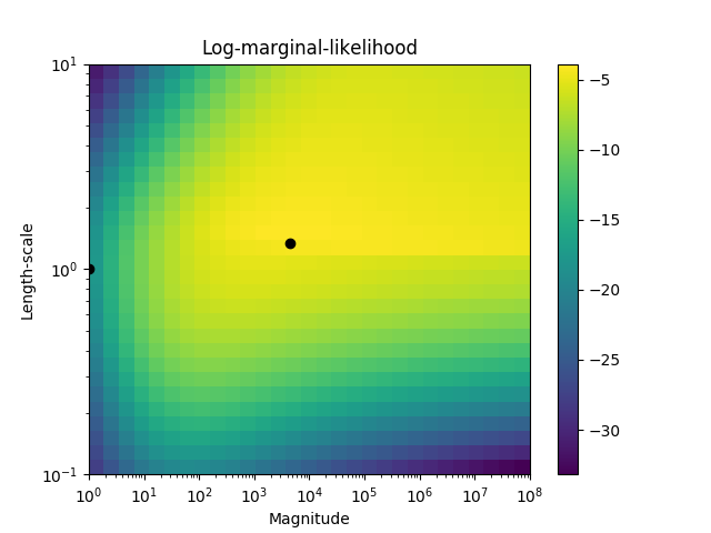 http://sklearn.apachecn.org/cn/0.19.0/_images/sphx_glr_plot_gpc_0011.png