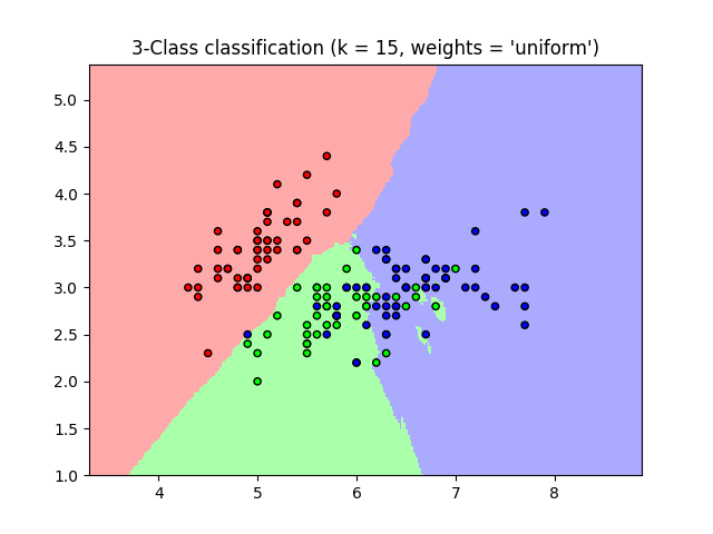 classification_1