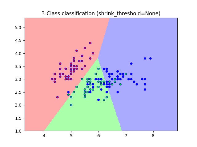 nearest_centroid_1