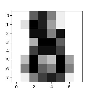 http://sklearn.apachecn.org/cn/0.19.0/_images/sphx_glr_plot_digits_last_image_001.png