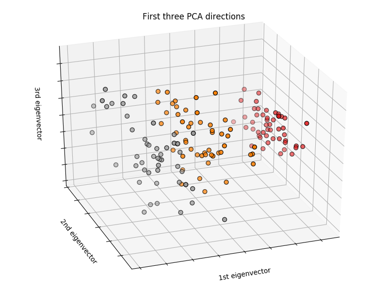 http://sklearn.apachecn.org/cn/0.19.0/_images/sphx_glr_plot_iris_dataset_001.png