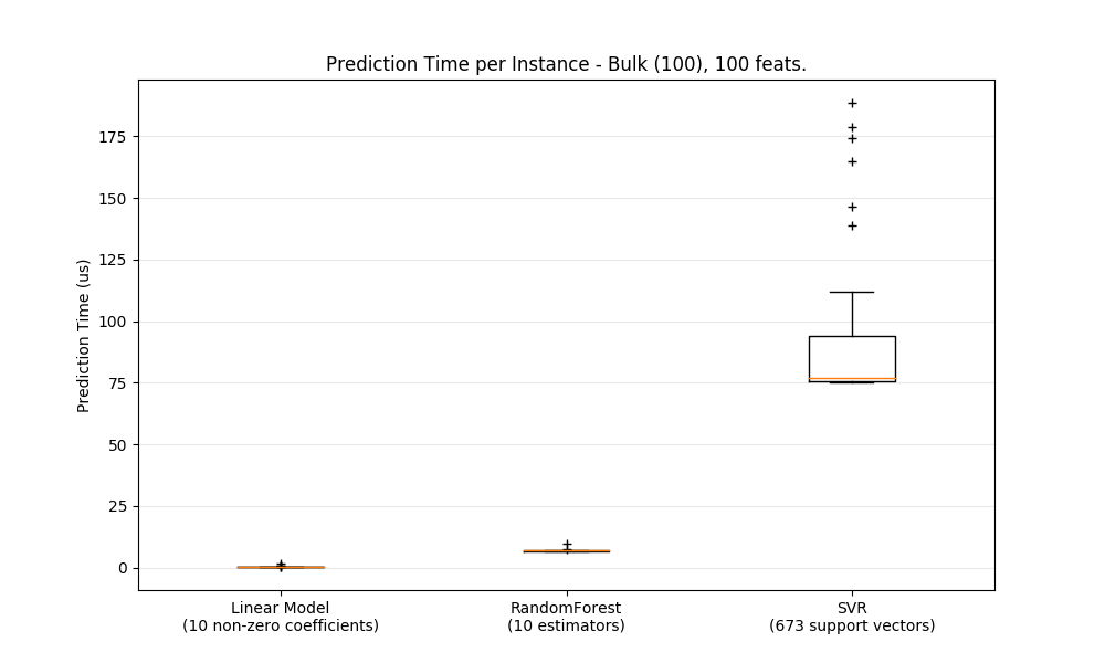 bulk_prediction_latency