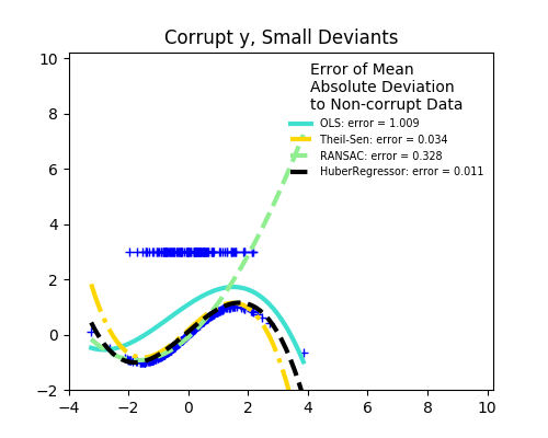 y_outliers