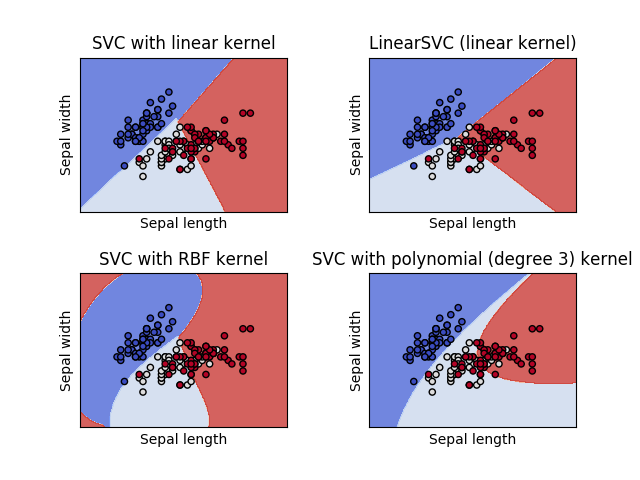 http://sklearn.apachecn.org/cn/0.19.0/_images/sphx_glr_plot_iris_0012.png