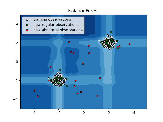 http://sklearn.apachecn.org/cn/0.19.0/_images/sphx_glr_plot_isolation_forest_0011.png