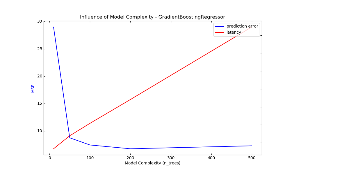 gbt_model_complexity