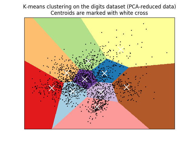 http://sklearn.apachecn.org/cn/0.19.0/_images/sphx_glr_plot_kmeans_digits_0011.png