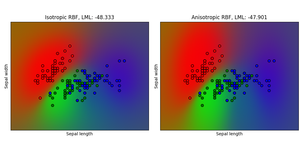 http://sklearn.apachecn.org/cn/0.19.0/_images/sphx_glr_plot_gpc_iris_0011.png