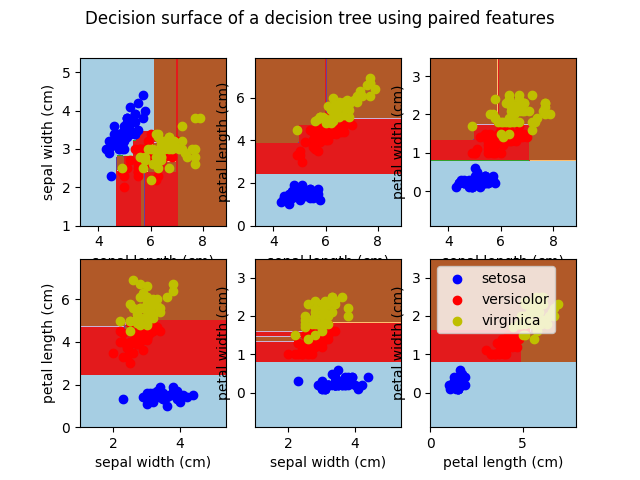 http://sklearn.apachecn.org/cn/0.19.0/_images/sphx_glr_plot_iris_0013.png