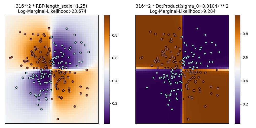 http://sklearn.apachecn.org/cn/0.19.0/_images/sphx_glr_plot_gpc_xor_0011.png