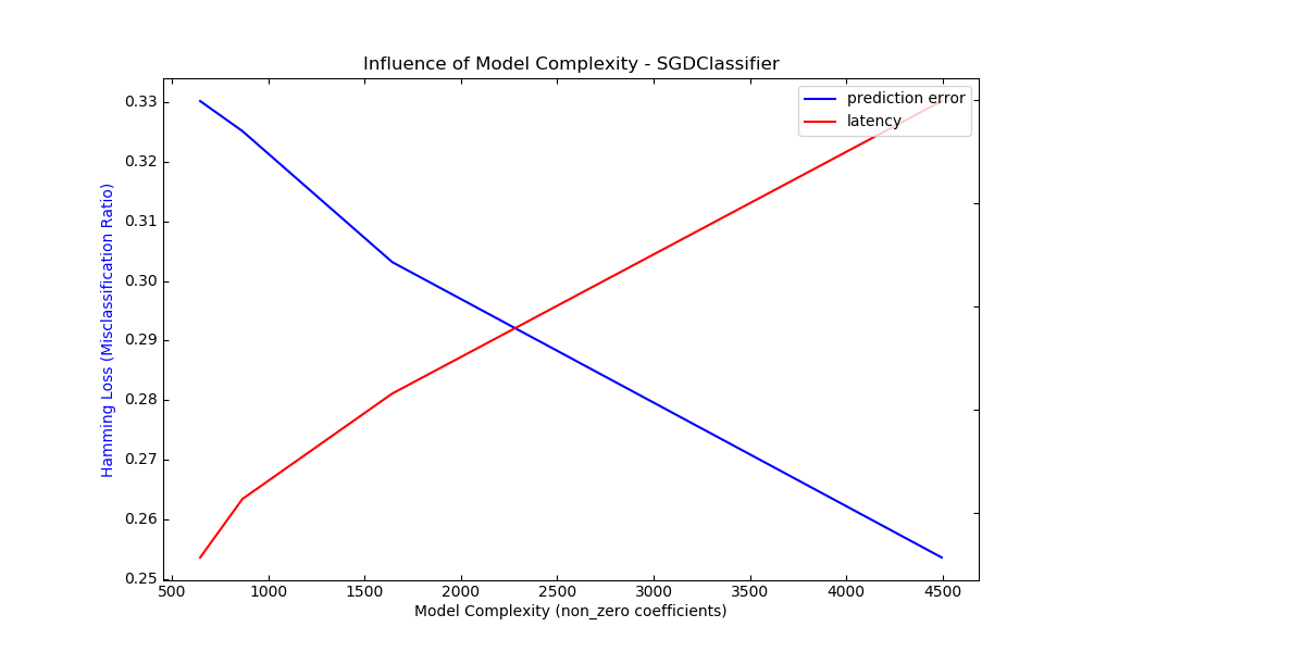 en_model_complexity