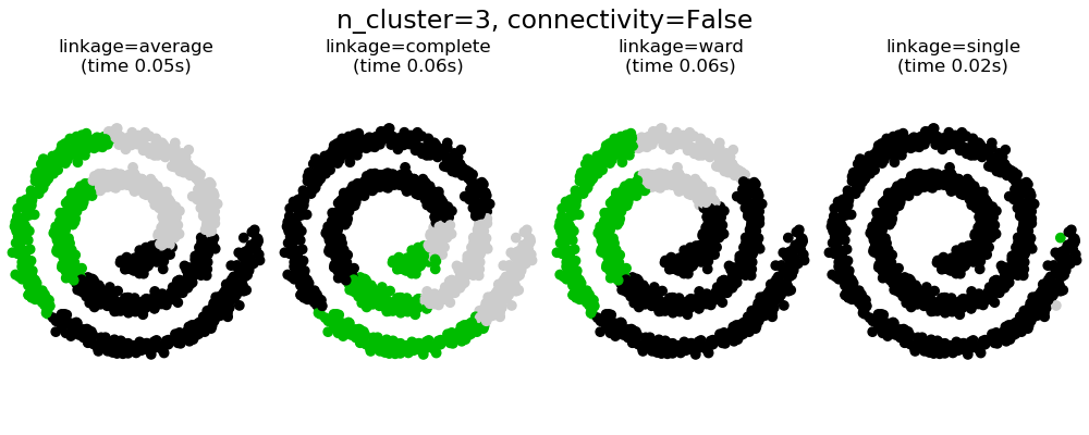 sphx_glr_plot_agglomerative_clustering_0021.png