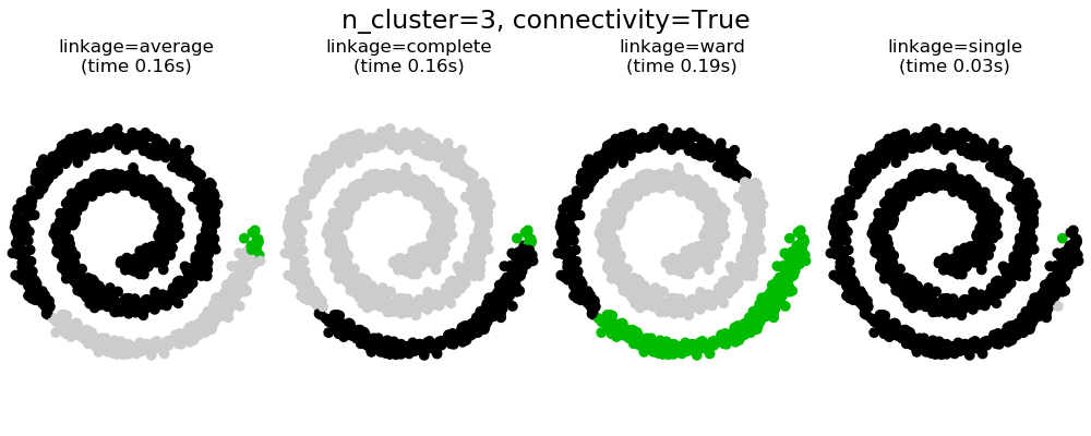 sphx_glr_plot_agglomerative_clustering_0041.png