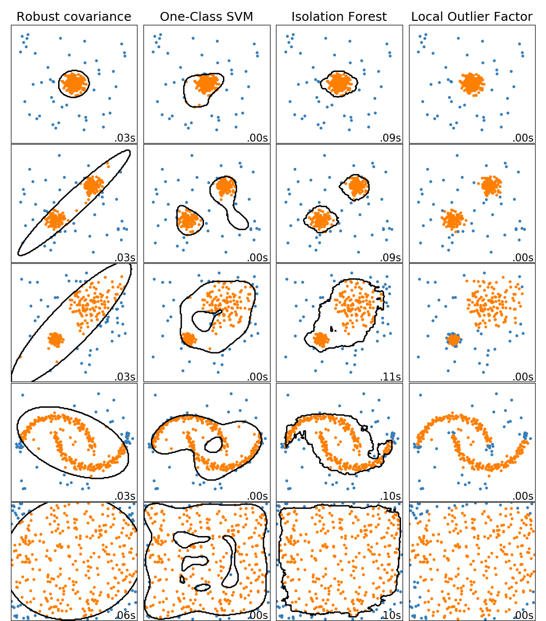 sphx_glr_plot_anomaly_comparison_0011.png