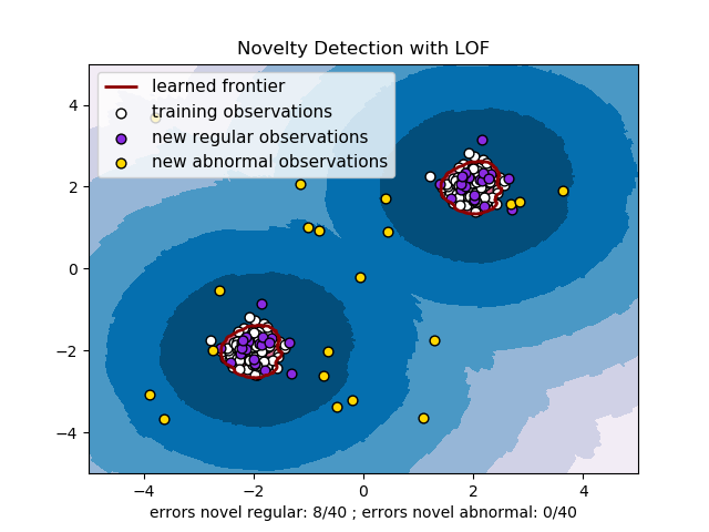 sphx_glr_plot_lof_novelty_detection_0011.png