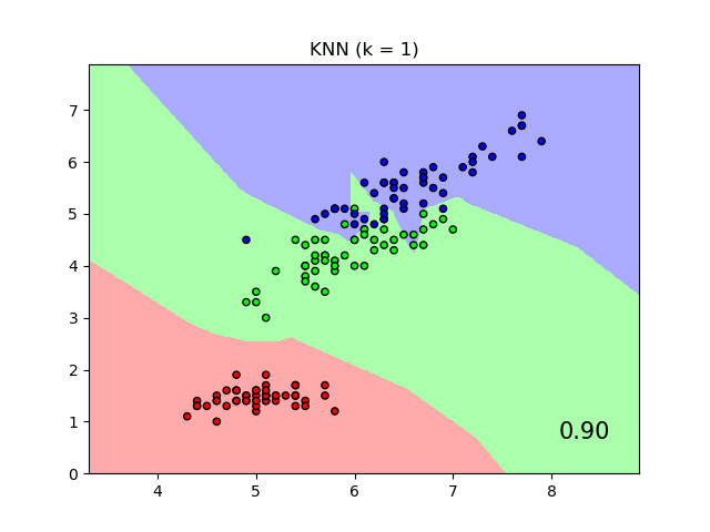 sphx_glr_plot_nca_classification_0011.png